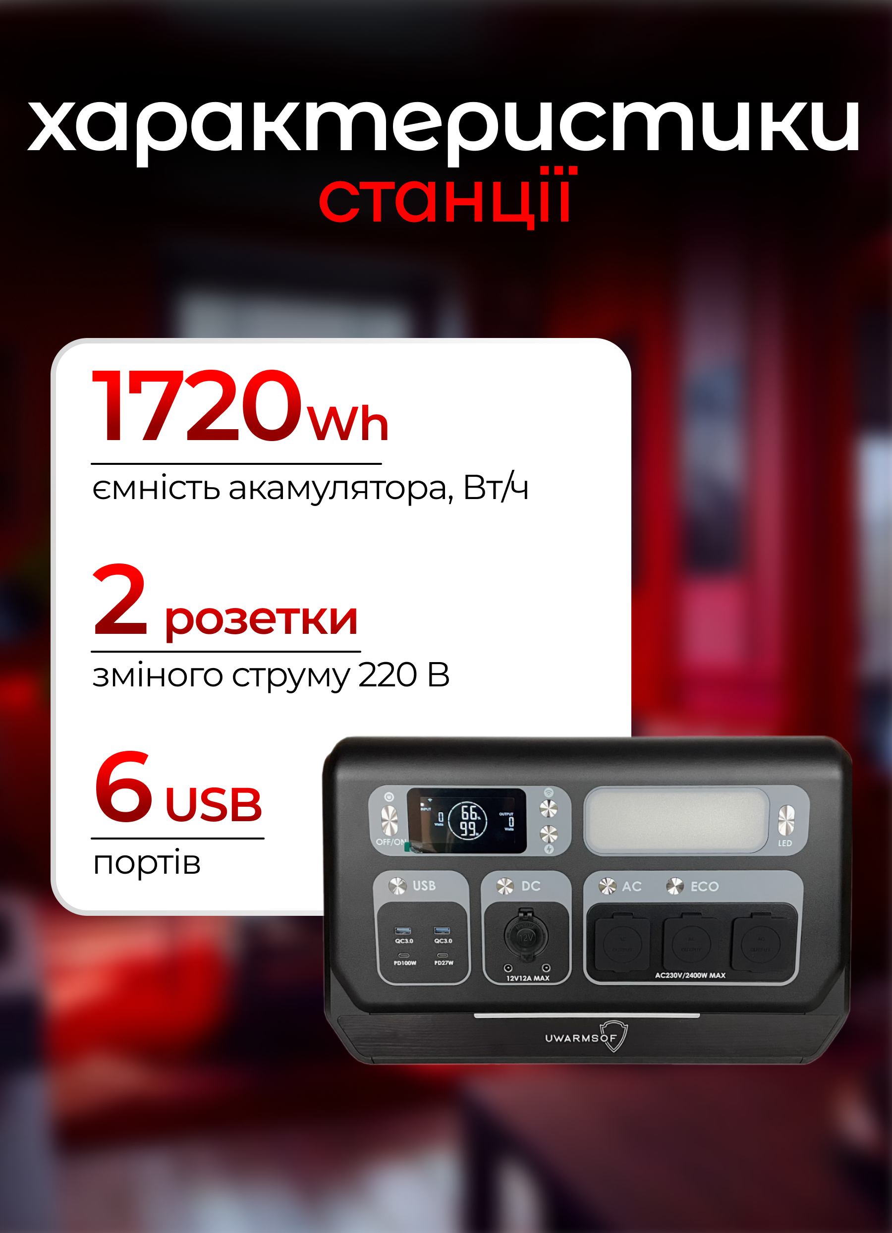 Зарядна станція для дому Uwarmsof 2400 Вт мобільна електростанція для заряджання ноутбука телефону повербанка холодильника котла квартири - 3