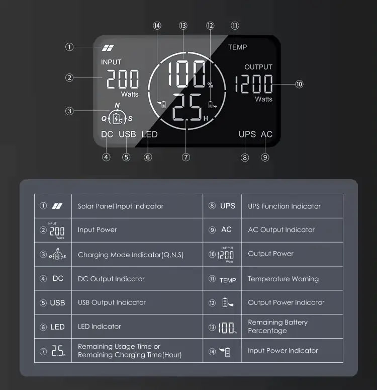 Зарядна станція UWarmSof 1200 Вт / LiFePO4 / 1008 Вт⋅год портативна для телефону та планшета - 2