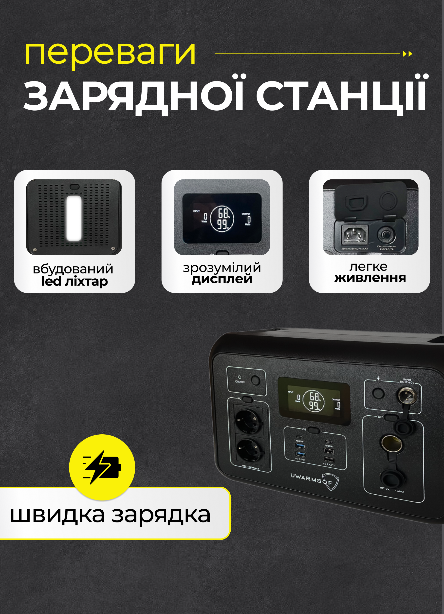 Зарядна станція для ноутбука Uwarmsof електро станція для заряджання телефону повербанка холодильника котла будинку повер банк станція мобільна 1200 Вт - 3